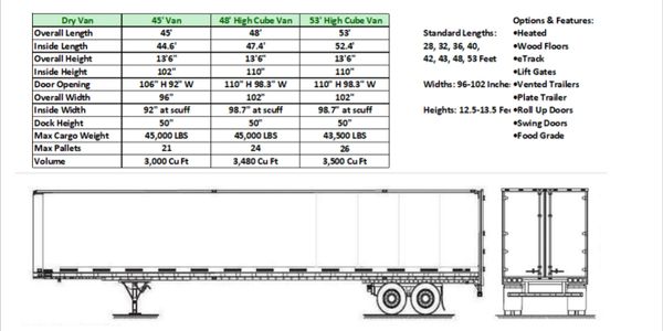 trucking